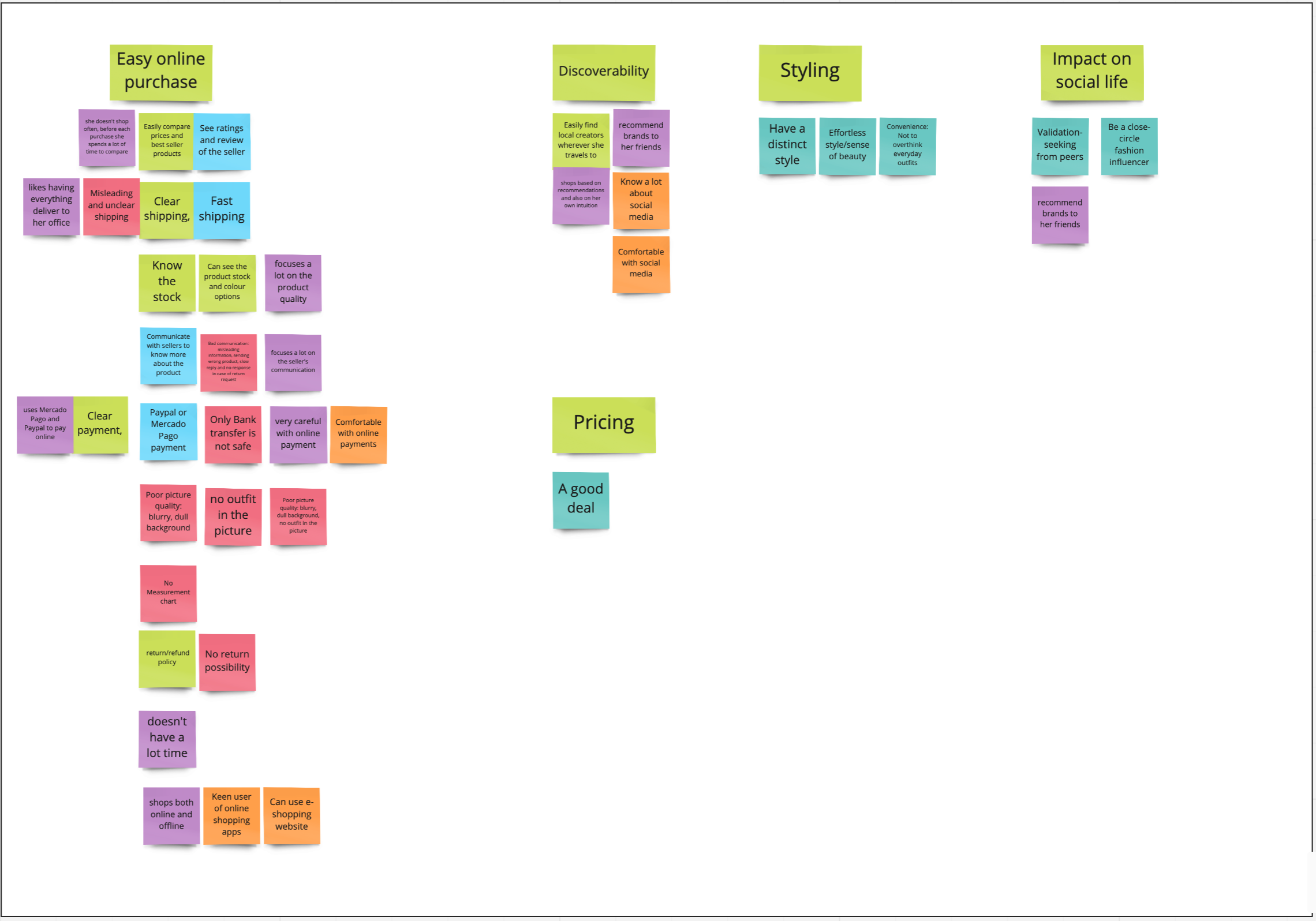 Information architecture and components map