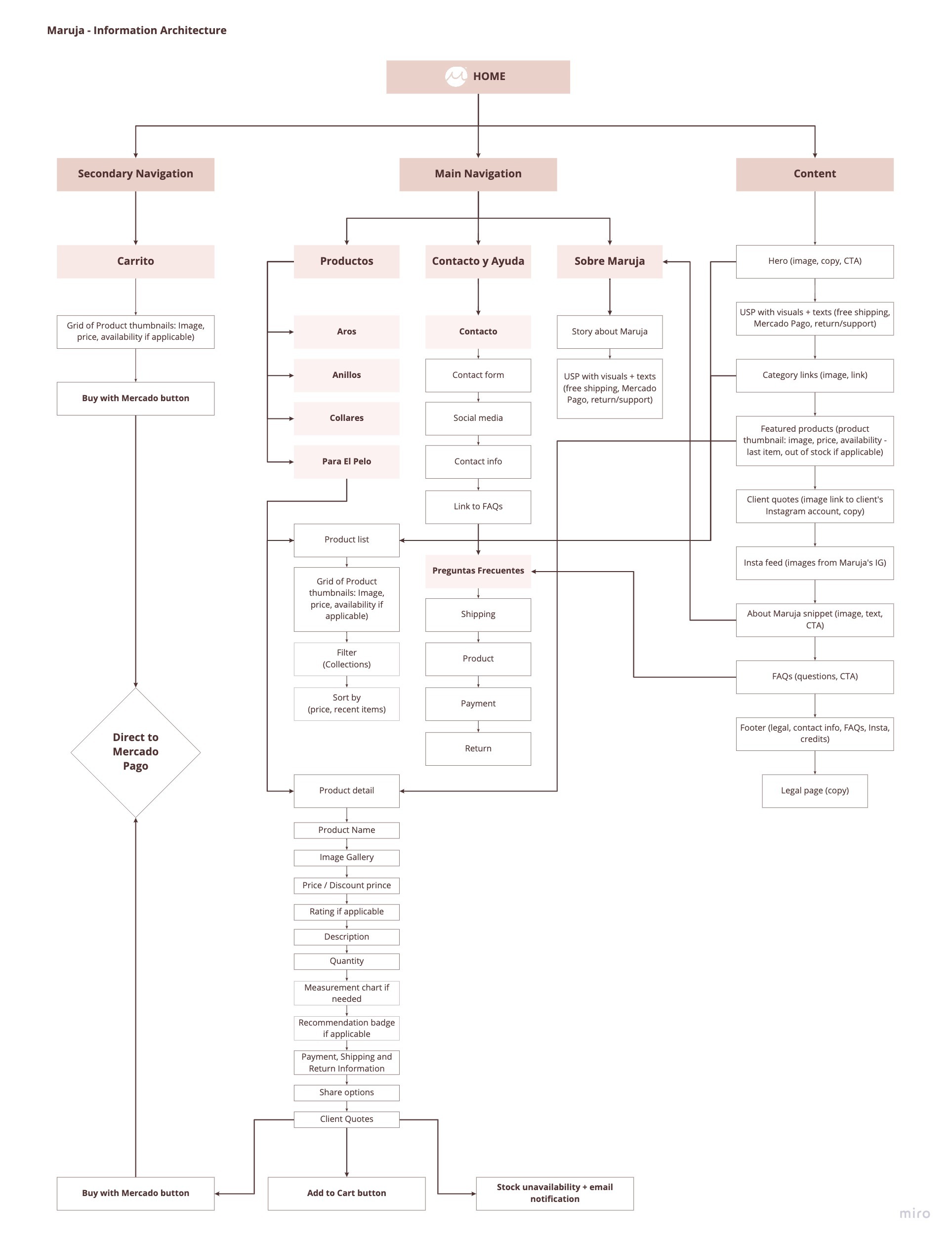 First round of mockups with usability findings applied